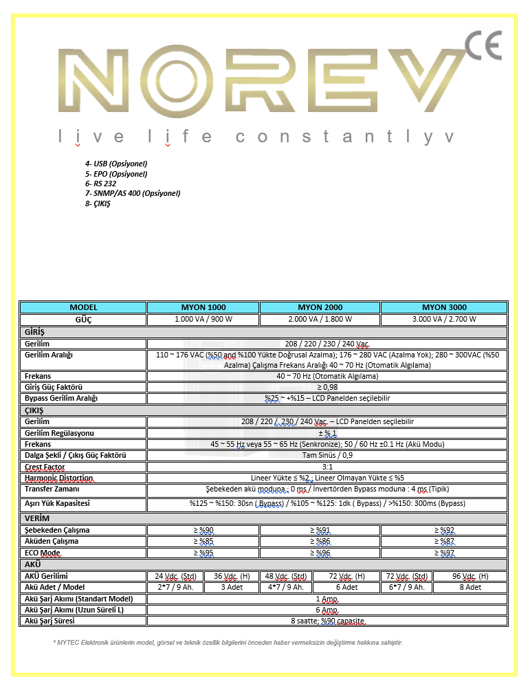 MYON SERİSİ 1-2-3 KVA
